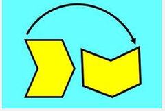 <p>circular movement around an axis</p>
