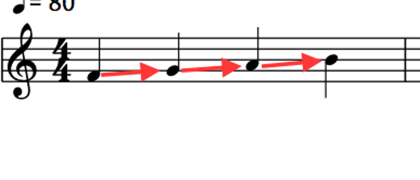 <p>describes melodic motion that moves by small, stepwise intervals (like a half or whole step), creating smooth, connected lines</p>