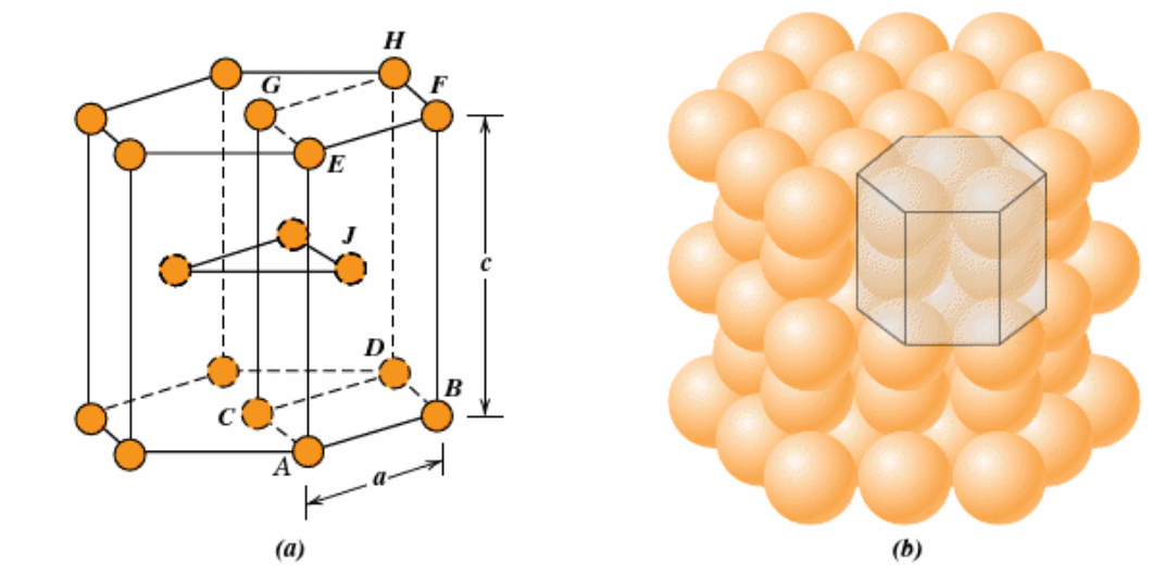 <p>What is the hexagonal closed-packed structure and its properties (coordination number etc)</p>