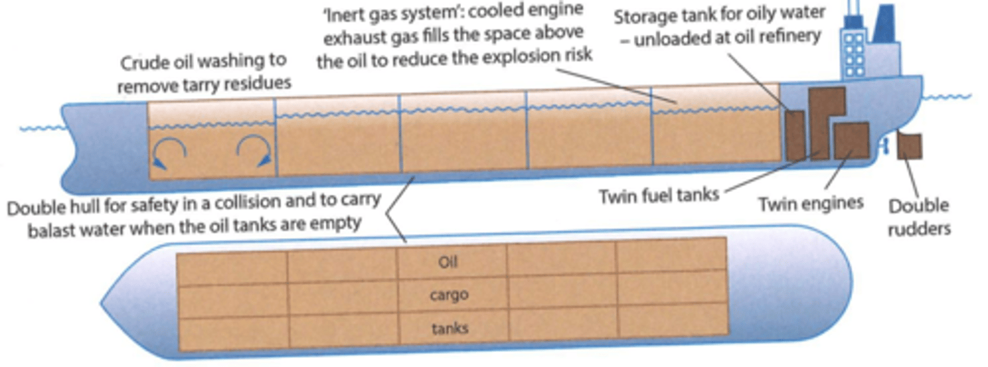 <p>- Any mechanical failure on a tanker that affects propulsion or steering may result in the ship being carried by currents or wind</p><p>- Having twin engines/rudders can save the ship if one breaks down</p>