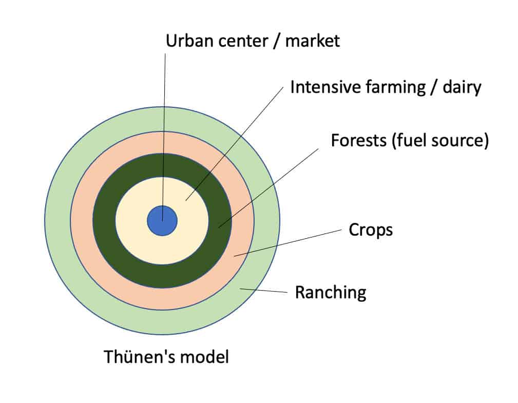 <p>Von Thunen Model</p>