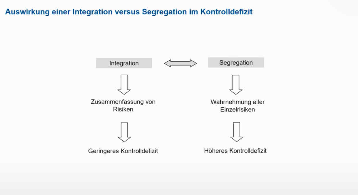 <p>Auswirkung der Integration versus Segregation auf die risikobewertung</p>