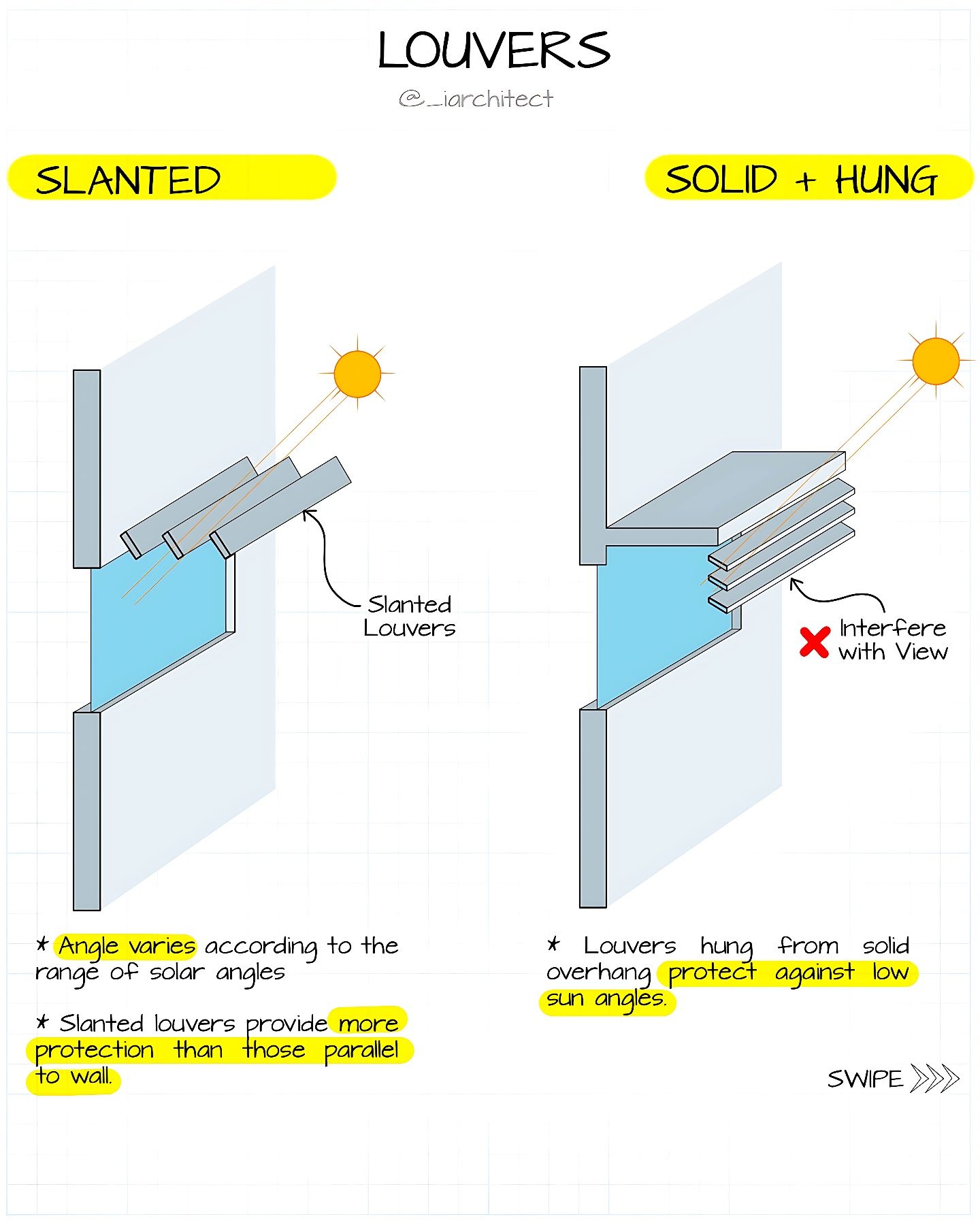 <p>LOUVERS HUNG FROM A SOLID OVERHANG</p>