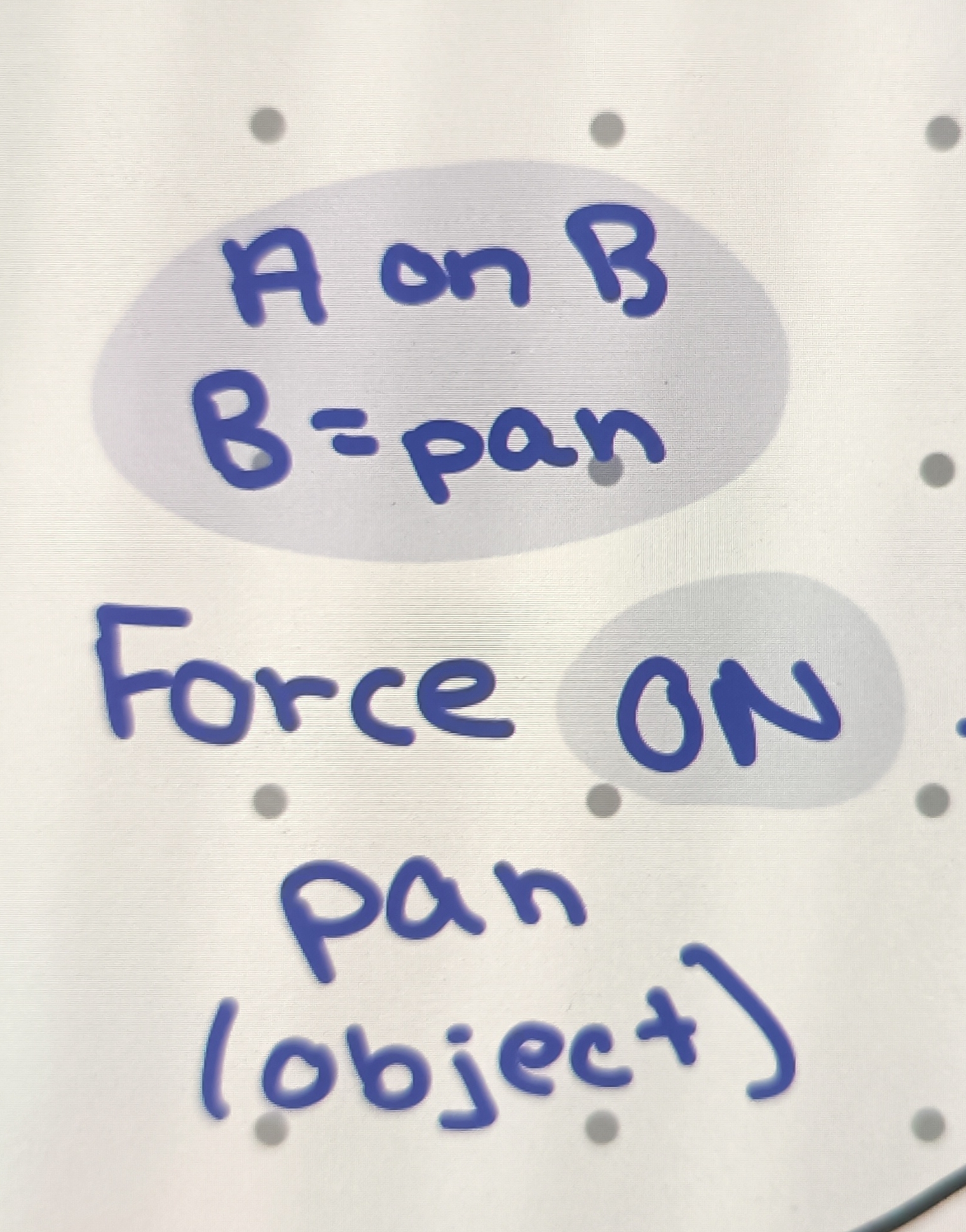 <p>Add to the object, only those forces directly affecting the object</p>