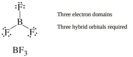 <p>Count the number of electron domains on the central atom. This is the number of hybrid orbitals necessary to account for the molecule’s geometry. (This is also the number of atomic orbitals that must undergo hybridization.)</p>