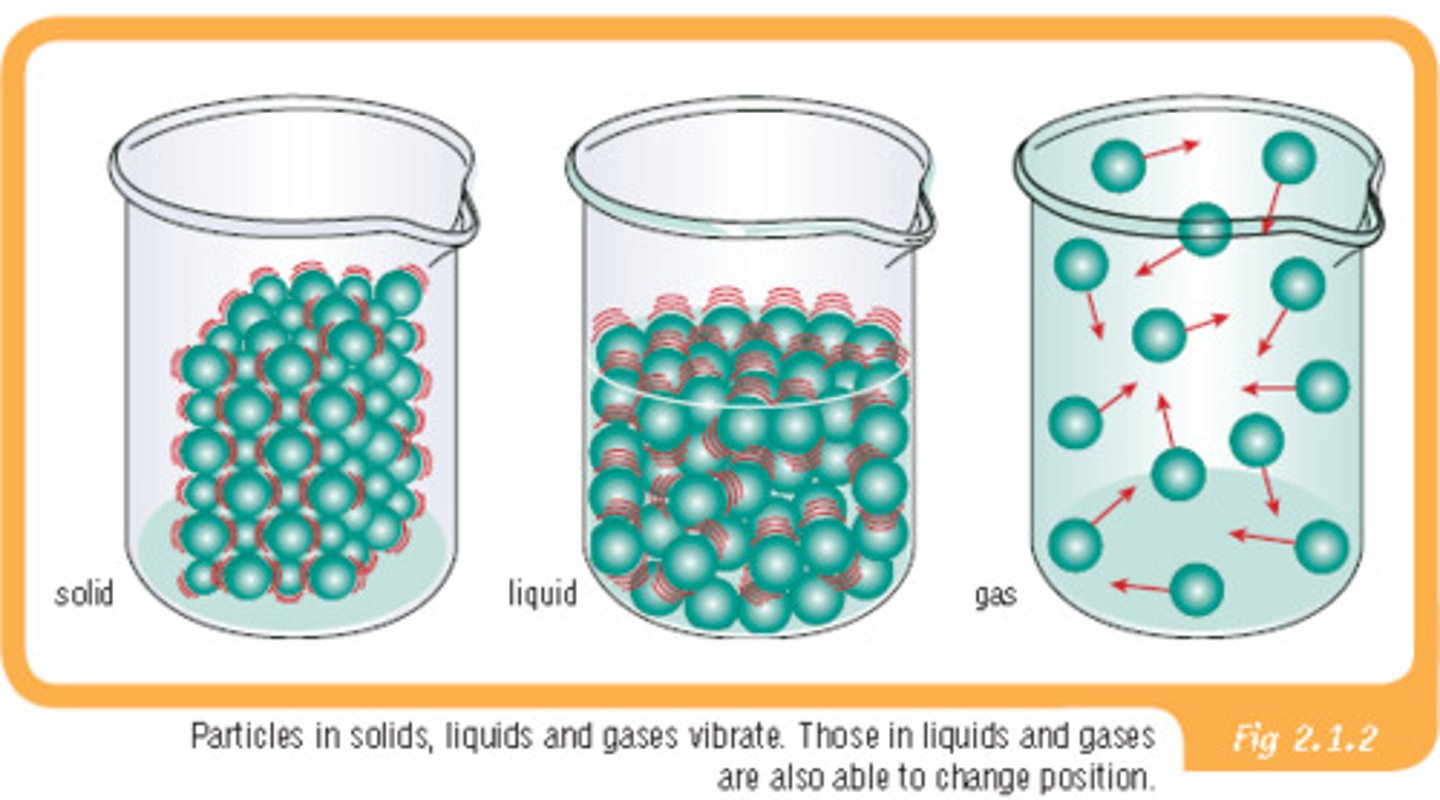 <p>energy of motion (i.e. thermal energy, the movement of atoms due to heat)</p>