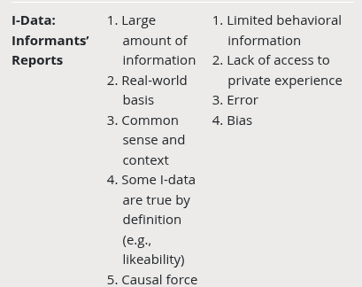 <p>I-Data</p>