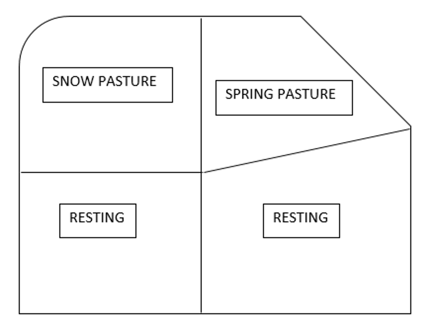 <p>Rest period is a year or more. Mosaic pattern seen</p>
