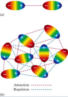<p>Dipole-Dipole Forces</p>