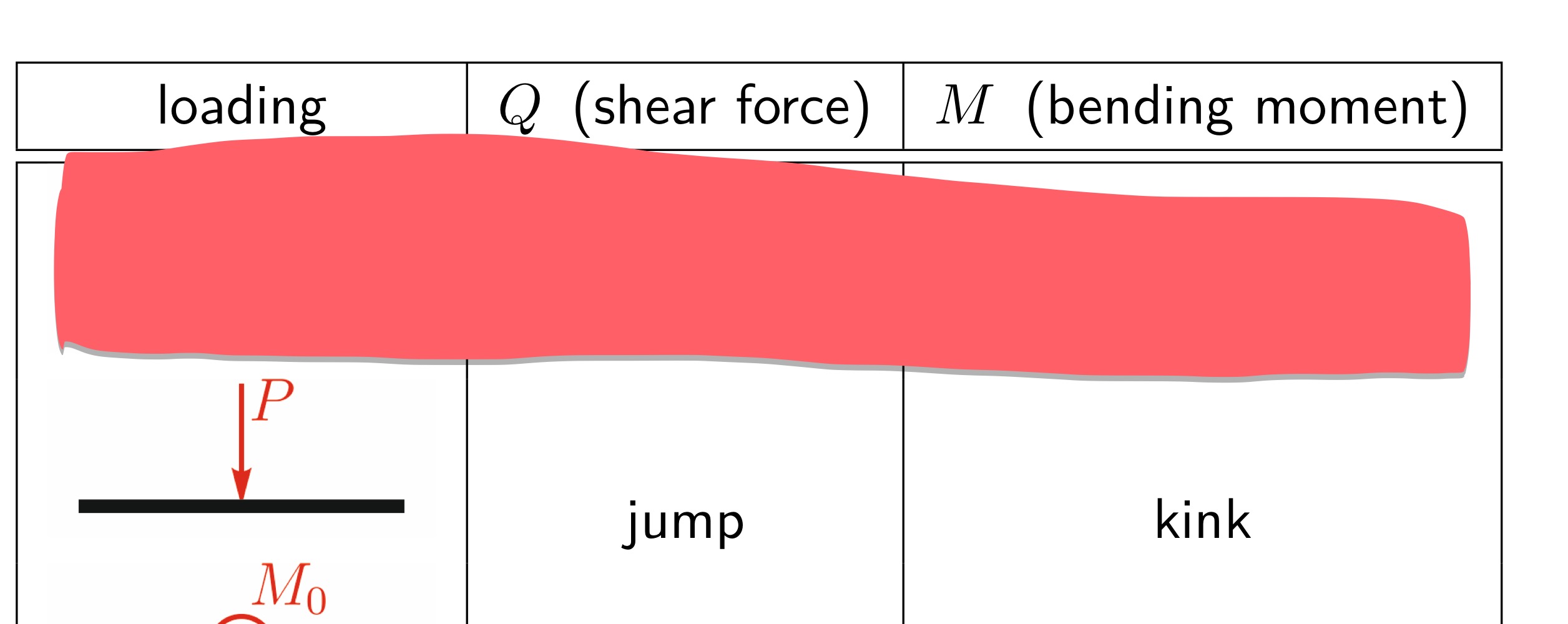 <p>Explain mathematically</p>