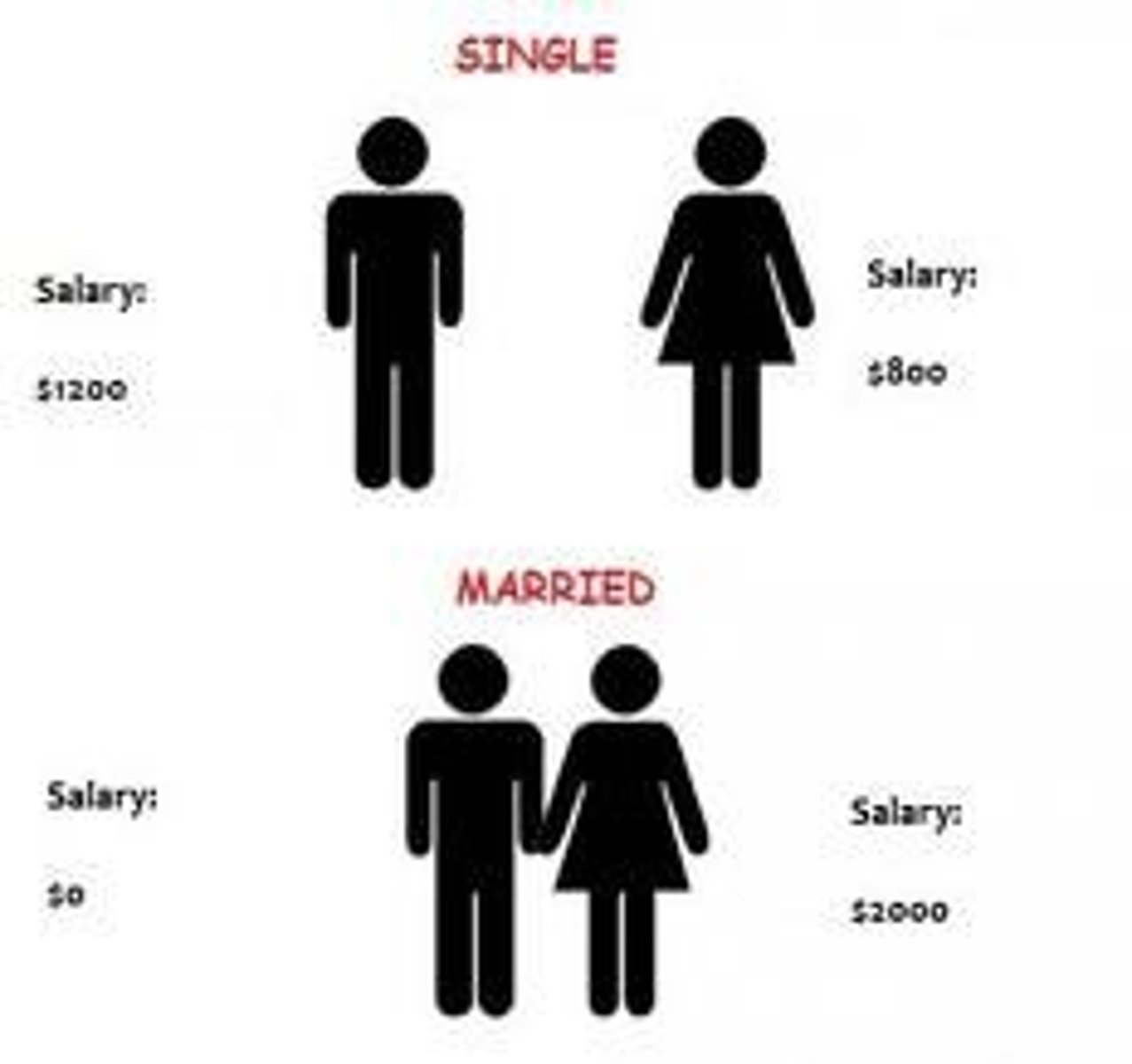 <p>marital status</p>