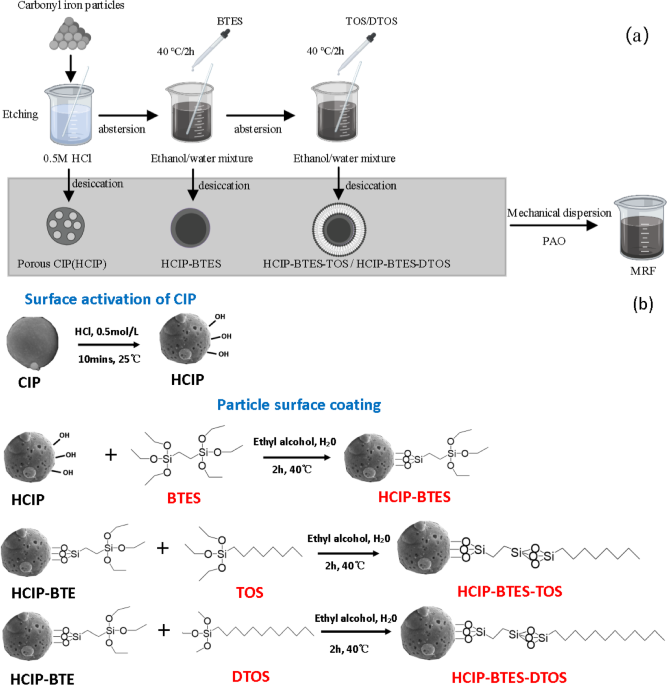 <p>Coating:</p><p>Silane Coupling Agents</p>