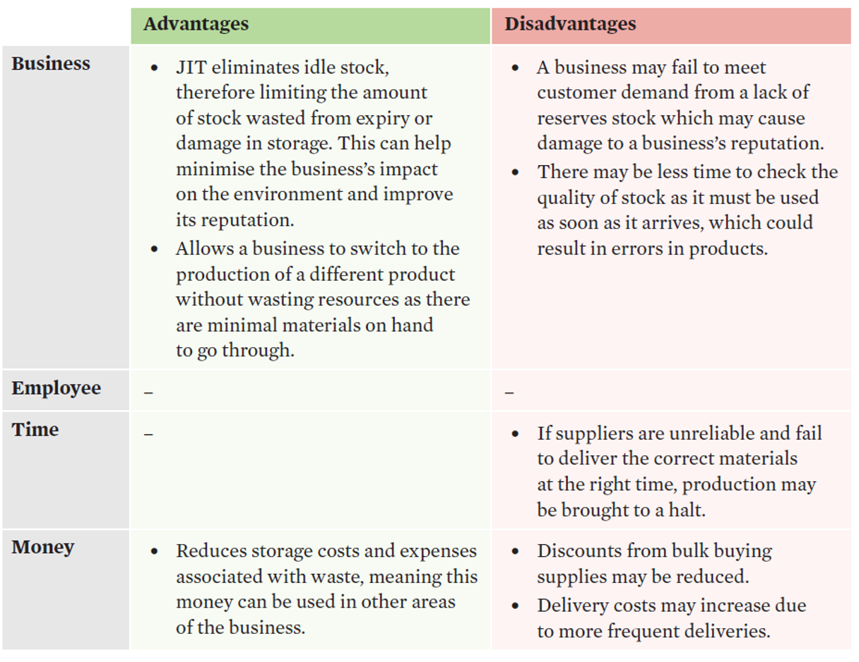 knowt flashcard image