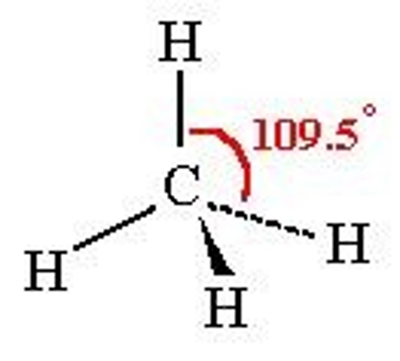 <p>Tetrahedral :<br>- 4 bonding pairs <br>-e.g. Methane<br>- Bond angle of 109.5</p>