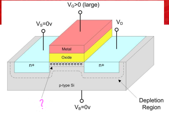 <p>Label the following and explained how the layer is formed</p>