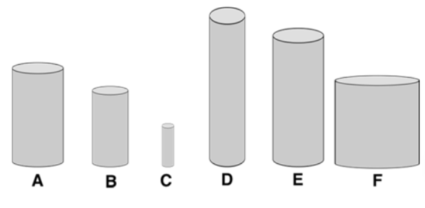 <p>Each of the rods depicted below were machined from same stock metal. If the same force is applied axially to each rod, which one will experience the highest stress?</p>