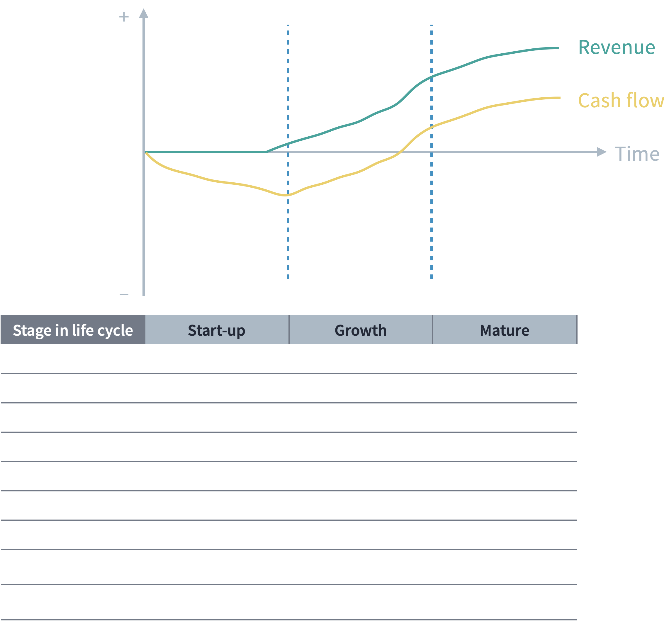 <p><strong>Corporate Life Cycle:</strong></p>