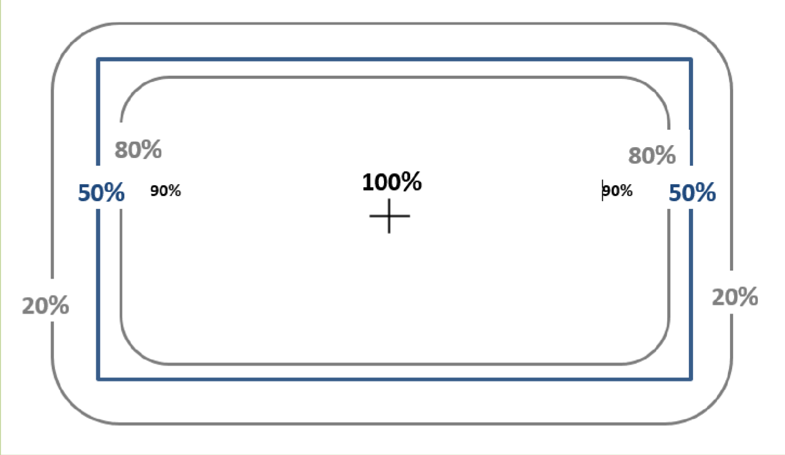 <p>the size of the treatment field = 50% field dose line</p>