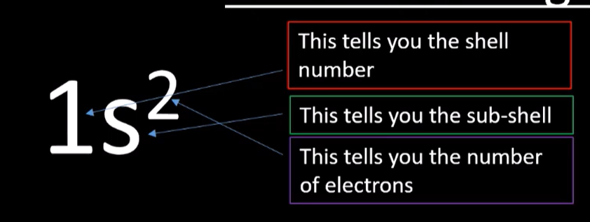 <p>Orbitals</p>