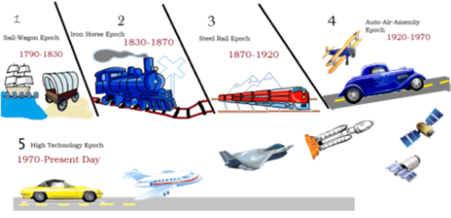 <p>Proposed a four-stage model of the evolution of the American urban system.</p>