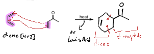 <p>A [4+2] cycloaddition reaction between a diene and a dienophile, resulting in a six-membered ring formation. It is widely used in organic synthesis due to its ability to create complex structures efficiently. This is a concerted mechanism that can be done with heat or a lewis acid. </p>