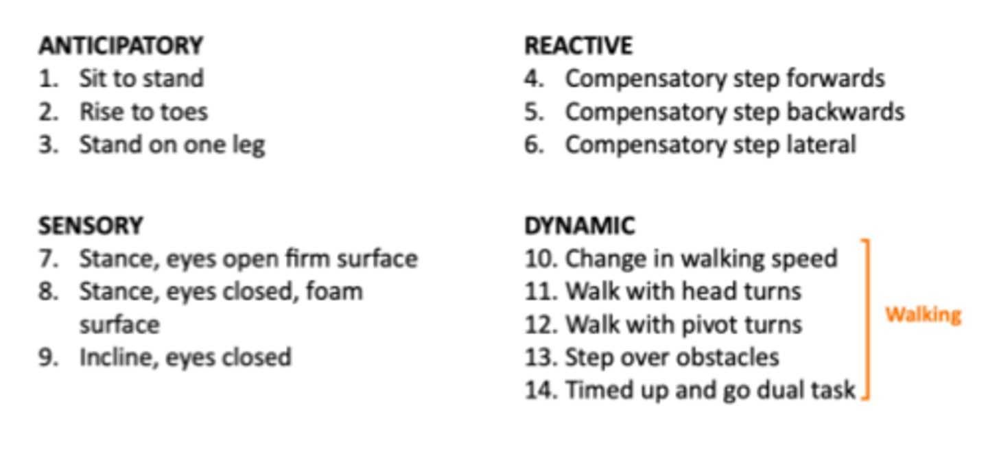 <p>0-28; higher scores better.</p>