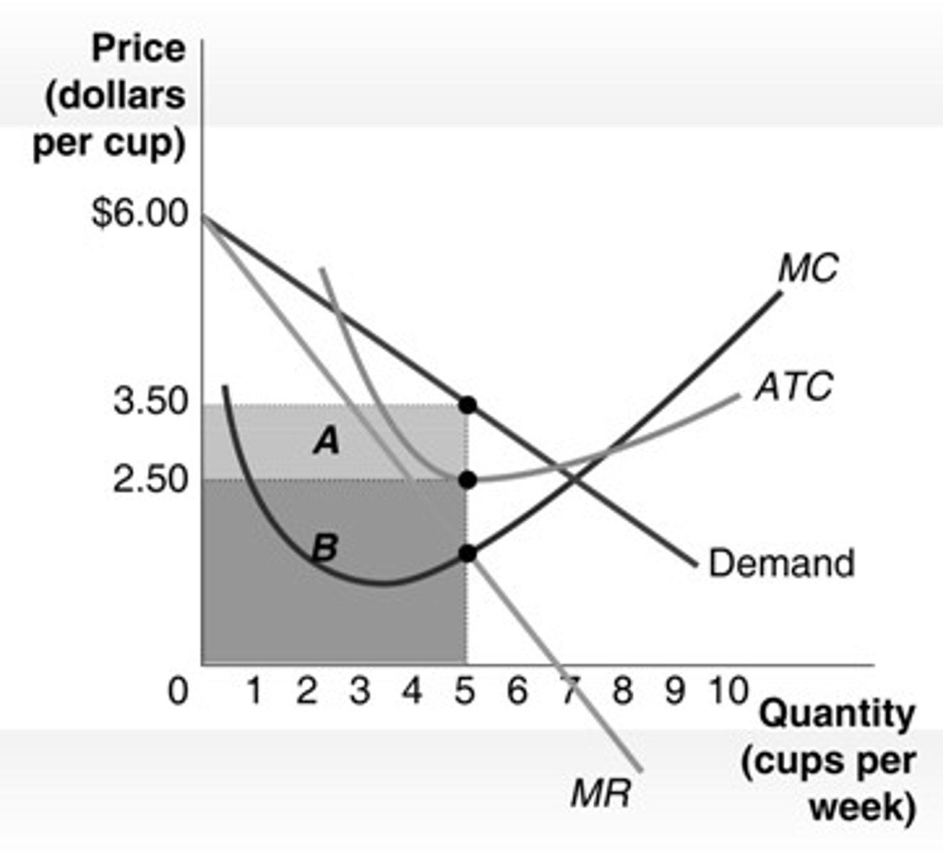 <p>a. area A</p>