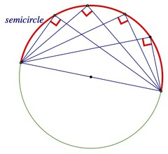 <p>Angles inscribed in a semicircle are right angles</p>