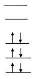 <p>each molecular orbital contains 2 electrons, with their spins paired</p>