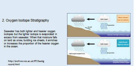 <p><span>Seawater has both lighter and heavier oxygen isotopes but the lighter isotope is evaporated in excess from seawater. When that moisture falls on land as snow, building ice sheets, it enriches or increases the proportion of the heavier oxygen in the ocean.</span><br></p>