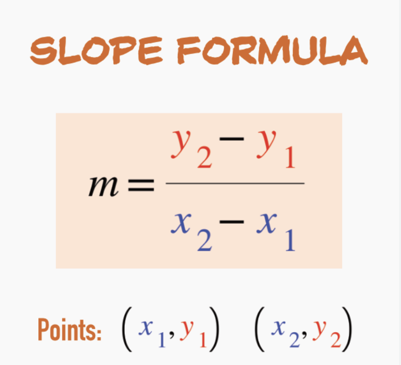 <p>A numerical measure of how fast a line is rising or falling as you move along it from left to right. </p><p>M= undefined if x(vertical) or y(horizontal)=0 </p><p>M&gt;0= rising M&lt;0= falling</p>
