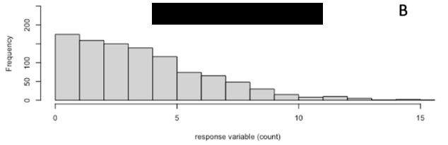 <p>what does this graph represent?</p>