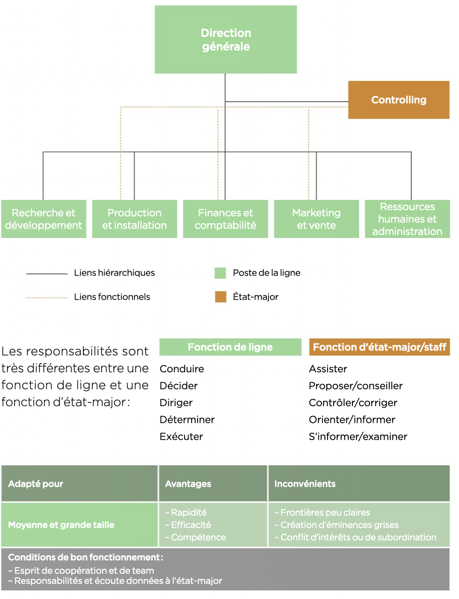<p>À quel type d’organisation/de structure s’applique ceci ?</p>