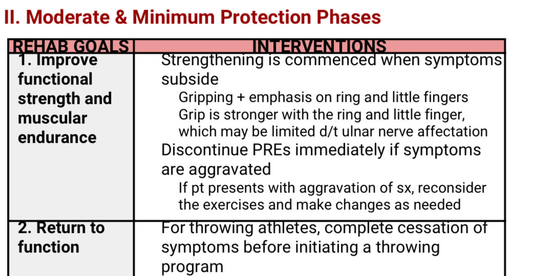 <p><strong>CUBITAL TUNNEL SYNDROME: MOD &amp; MIN PHASE</strong></p>
