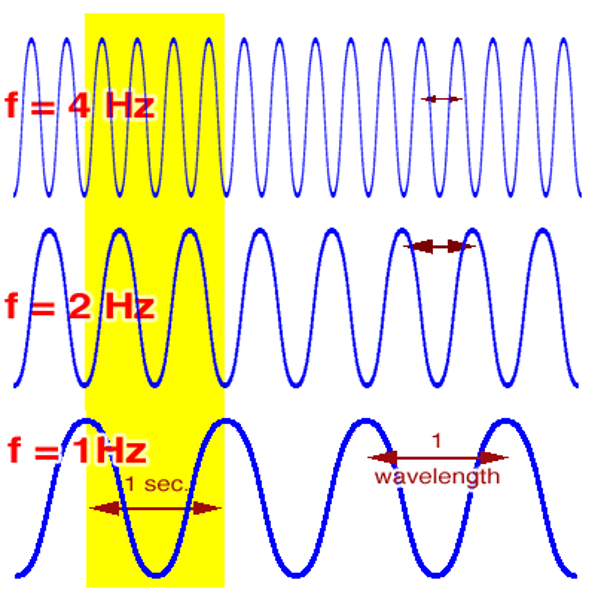 <p>Unit of frequency</p>