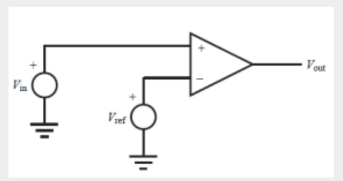 The positive saturation value is slightly less than the positive supply voltage, and the negative saturation value is slightly greater than the negative supply voltage.
