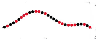 <p><strong>A&amp;B are randomly positioned along the chain</strong></p>