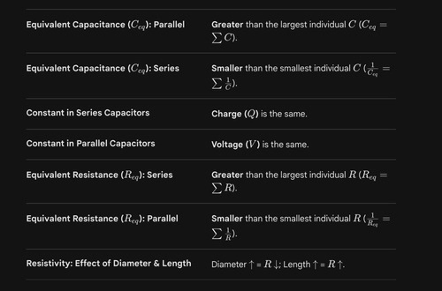 <p>Greater than the largest individual C (Ceq = ΣC).</p>