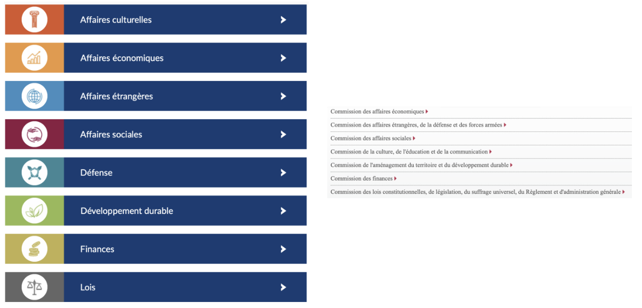 <img src="https://knowt-user-attachments.s3.amazonaws.com/1b810e82-032c-4c72-b294-d66a7c3930d6.png" data-width="100%" data-align="center"><p>Fait partie du parlementarisme rationnalisé</p><ul><li><p>III et IV avaient beaucoup de commissions donc très spécialisées donc contrôlent +++</p></li></ul><p>Les parlementaires sont répartis en nombre égal dans chaque commission en respectant la représentation partisane</p><p>La Commission des Lois est la + importante</p><p>Les députés choisissent en fonction de leur ancienneté, de leur proximité avec le PR, de l’évidence de leur domaine</p><p></p>