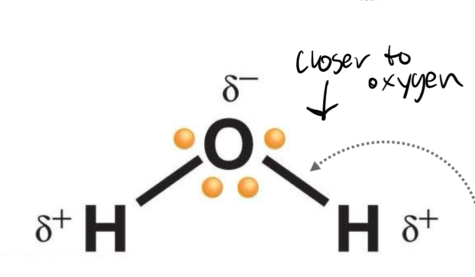 <p>One atom pulls more force <strong>(non-equal sharing)</strong></p>
