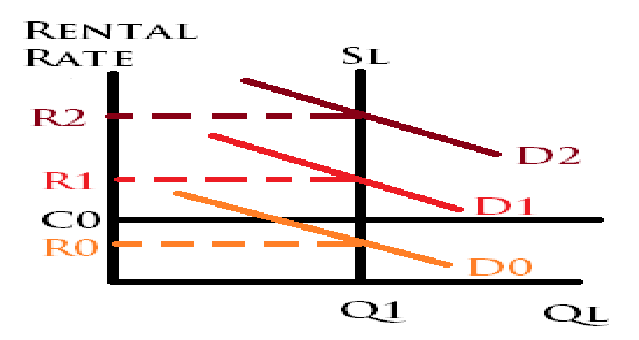 what kind of other application of supply and demand analysis is this?