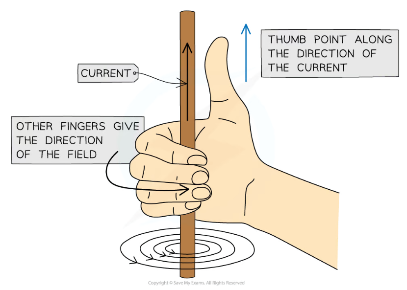 <p><strong>right hand</strong> thumb rule</p>