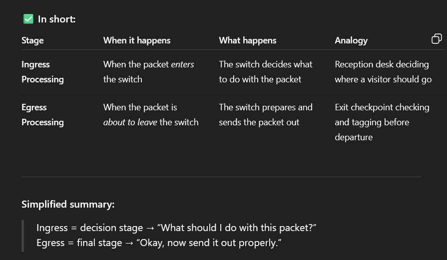 <p>A switch includes one or more flow tables.</p><p>If there is more than one flow table, they are organized as a pipeline, with the tables labeled with increasing numbers starting with zero (0, 1, 2…)</p><p>The use of multiple tables in a pipeline, rather than a single flow table, provides the SDN controller with considerable flexibility.</p><p>The OpenFlow specification defines two stages of processing:</p><ul><li><p>Ingress processing (“This packet came from Port 1 and is going to 10.0.0.2 → send it out Port 5.”)</p></li><li><p>Egress processing (“Before sending this out Port 5, add VLAN tag 100 and update the MAC address.”)</p></li></ul><p></p>