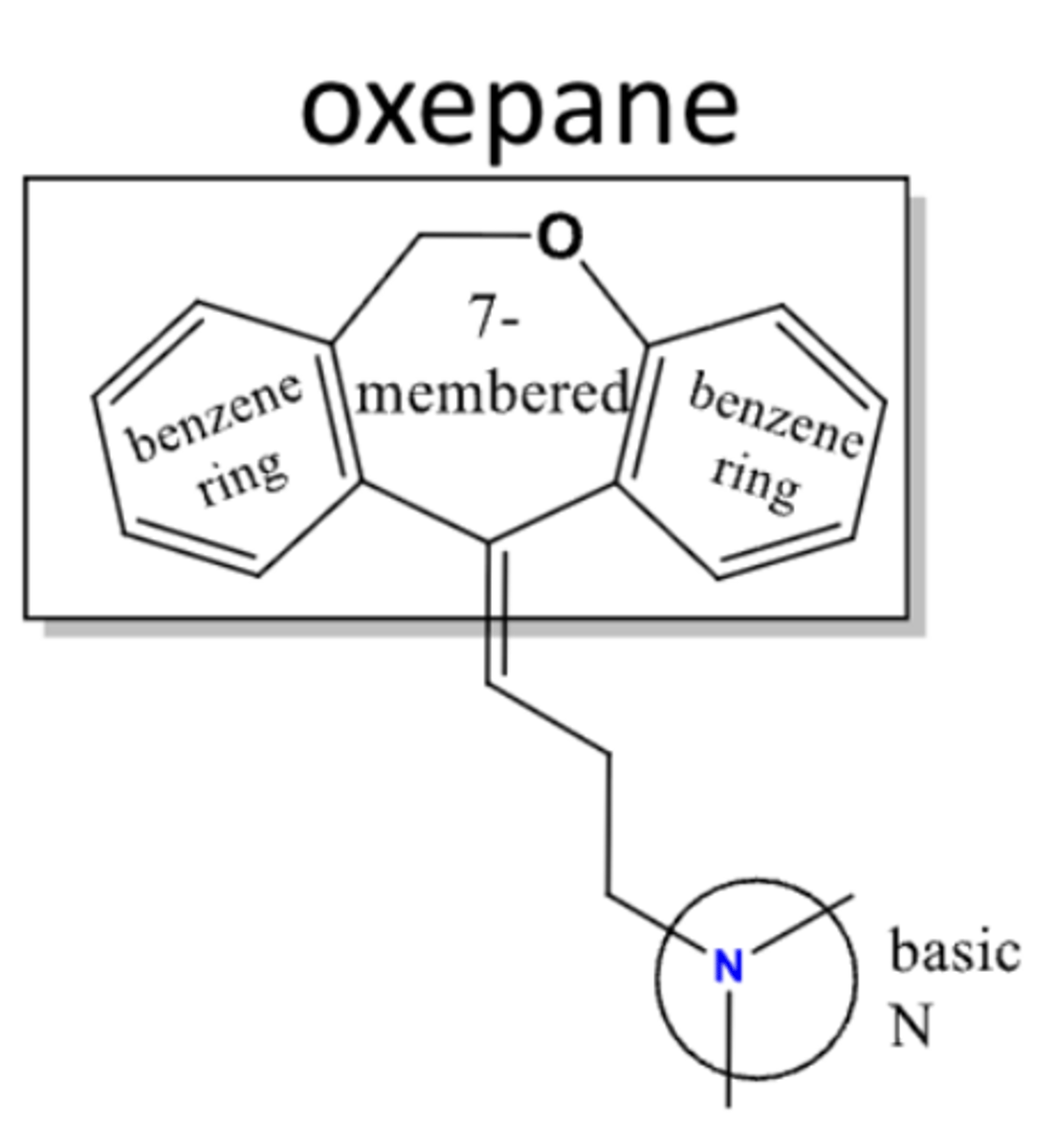 <p>- TCA = doxepin</p><p>- structure contains "O" on 7-membered ring adjacent to a benzene ring (not attached to 3-C linker)</p>