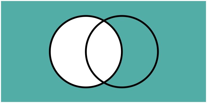 <ul><li><p>A’ or B’</p></li><li><p>all in the universal set except them</p></li></ul><p></p>