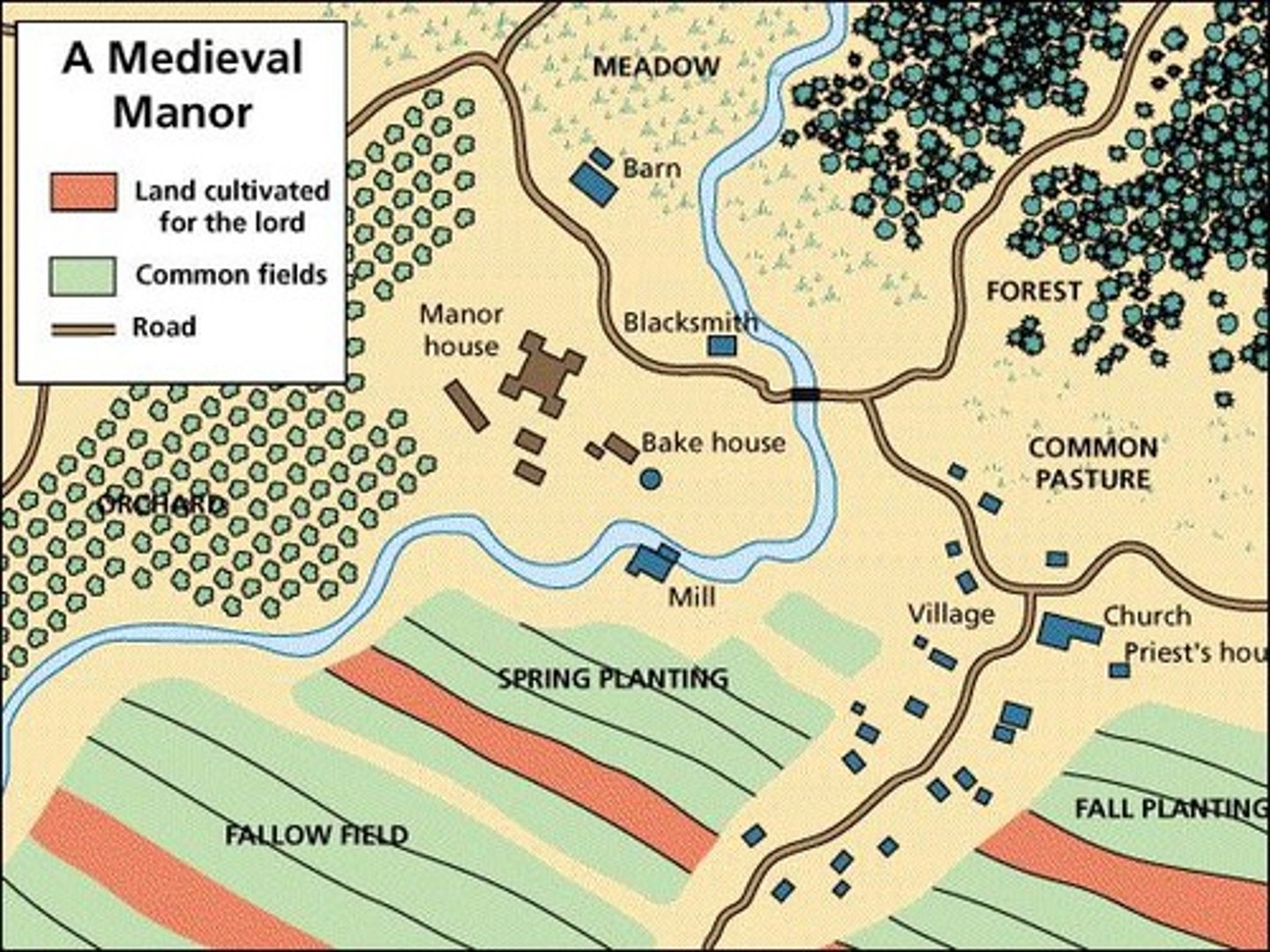<p>Self-sufficient estate owned by a lord.</p>