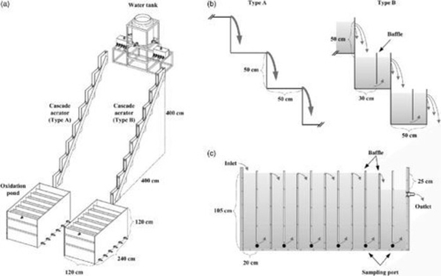 <p>A process that exposes water to air to improve taste and color, remove iron and manganese, and decrease corrosiveness.</p>