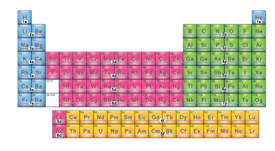 <p>Which electron configuration block is this? (pink)</p>