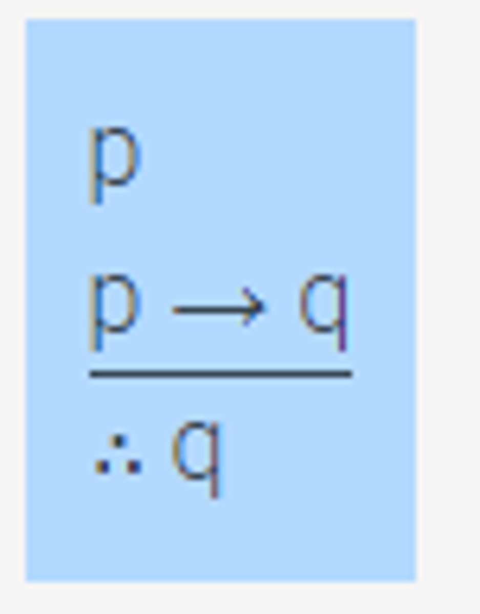 <p>Given p;</p><p>if p then q; </p><p>then q can be inferred</p>