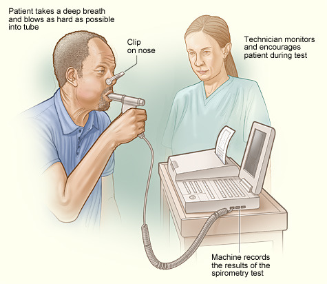Tidal volume can be determined by measuring the volume of air inhaled and/or exhaled.  There are multiple techniques for measuring tidal volume: 

1.  A spirometer is a device that measuring the volume of air inspired and expired by the lungs.  It operates by measuring the velocity and/or pressure of the airflow as it moves past a sensor.

2.  Air can be exhaled into a lung volume bag.  The bag will trap the exhaled air inside and the volume on the bag’s scale can be measured. 

3.  Air can be exhaled through a tube that ends in a inverted flask of water. The exhaled air will displace a measurable volume of water.